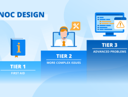Desain Ruang Kerja NOC Panduan Lengkap