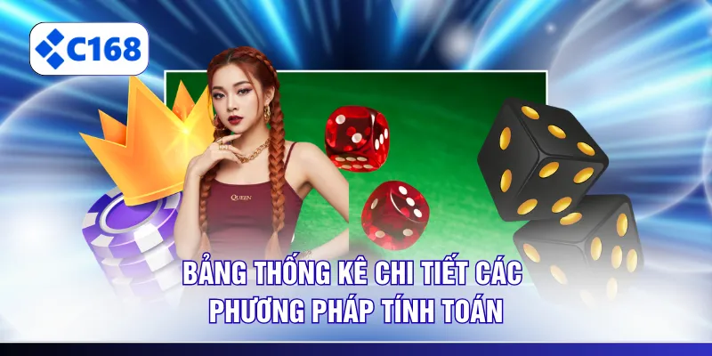 Bảng thống kê chi tiết các phương pháp tính toán